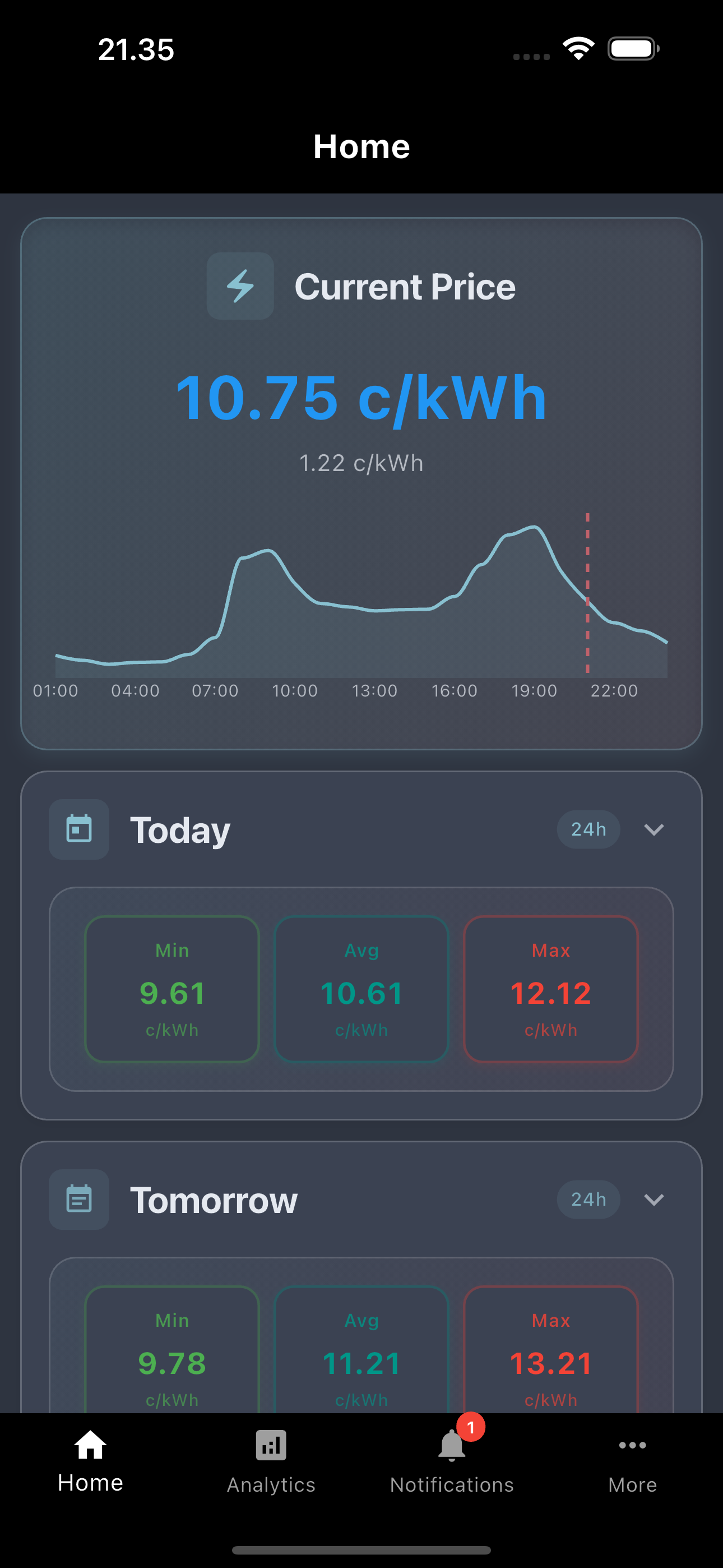 Real-time pricing