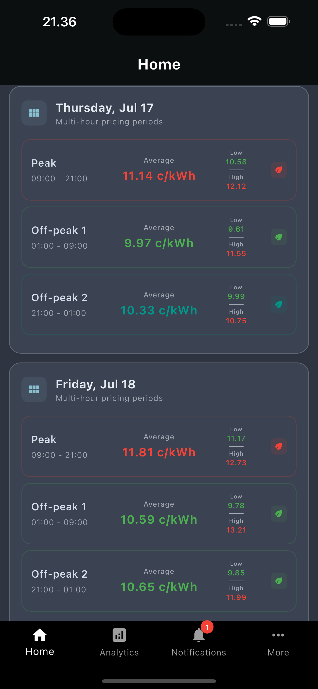 Pricing periods