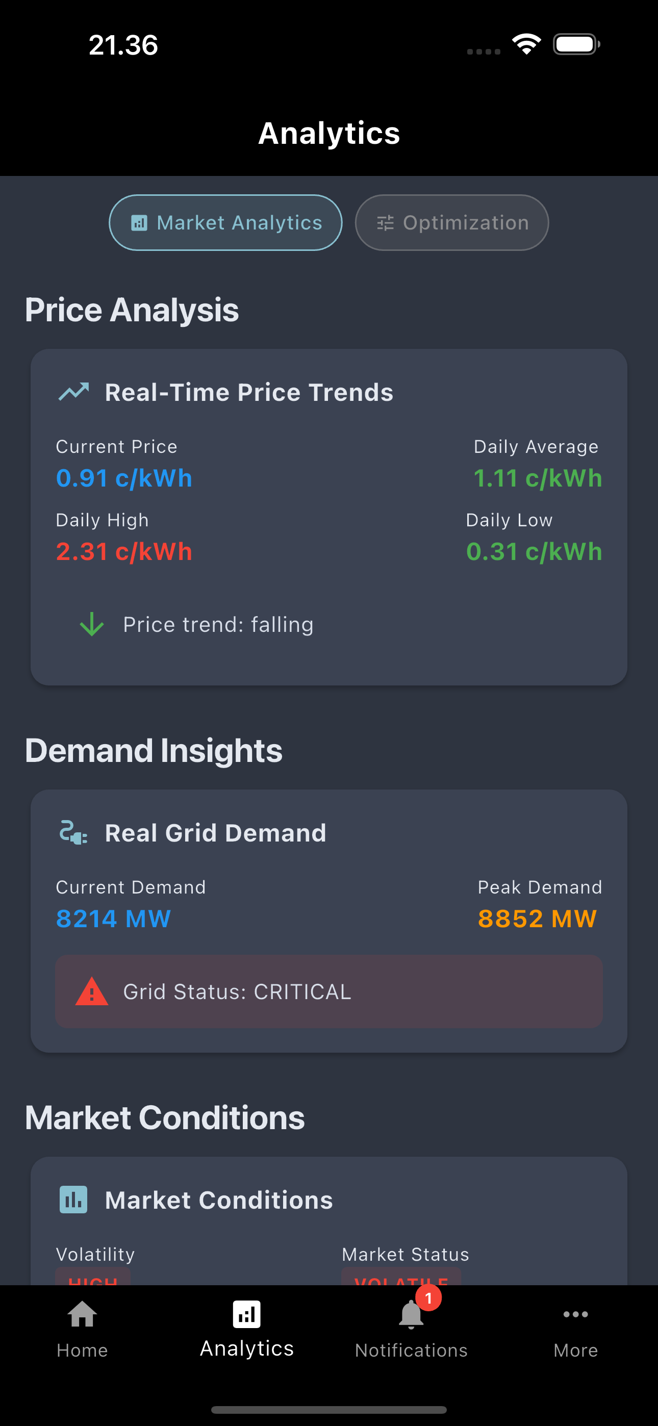 Analytics